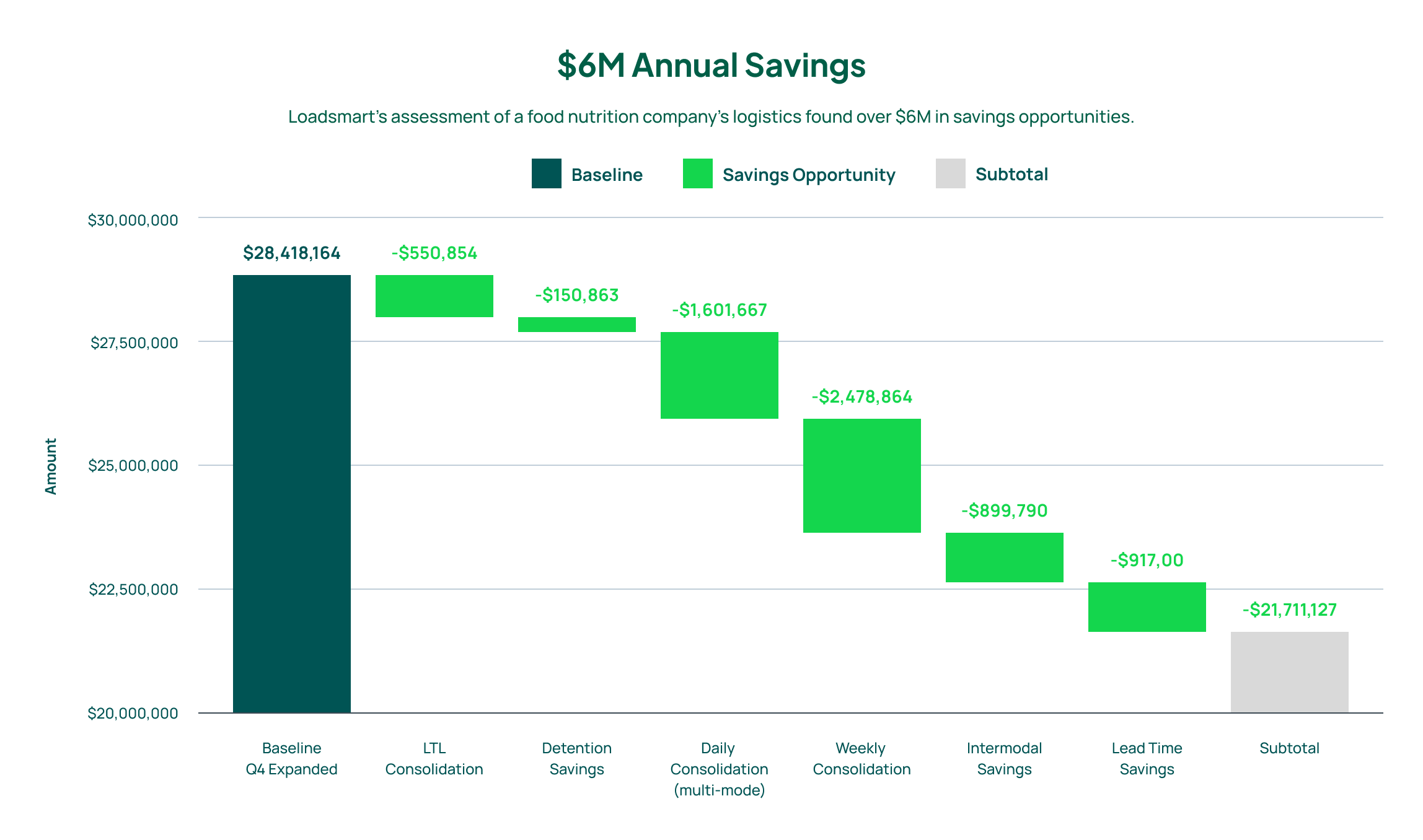 Shipper Guide dashboard screen